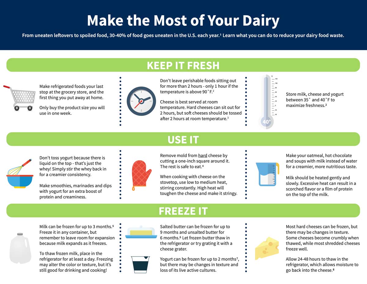 Dairy Safety