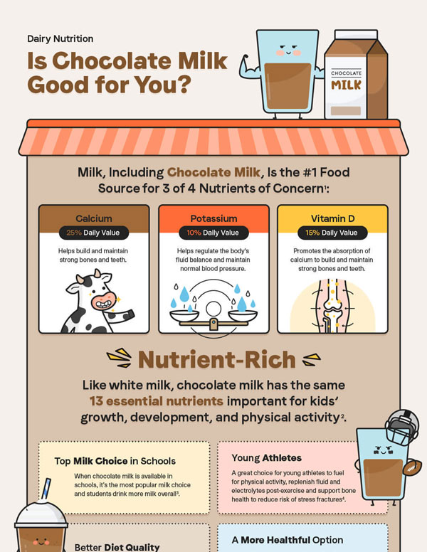 flavored milk 1 pdf image